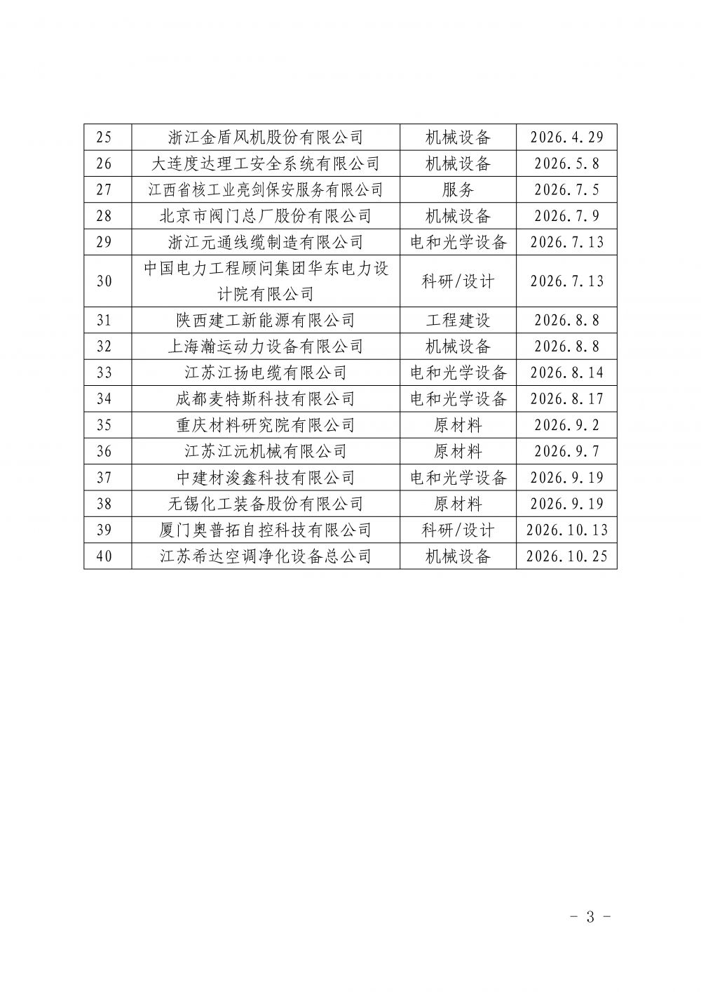 中国核能行业协会关于发布第三十九批核能行业合格供应商名录的公告_页面_3.jpg