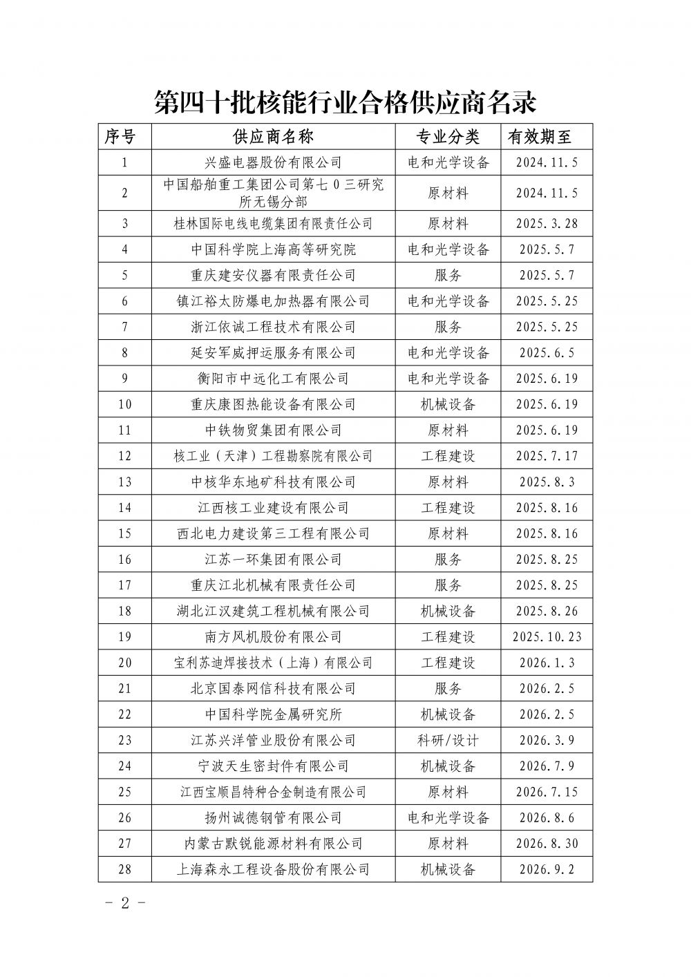 中国核能行业协会关于发布第四十批核能行业合格供应商名录的公告_页面_2.jpg