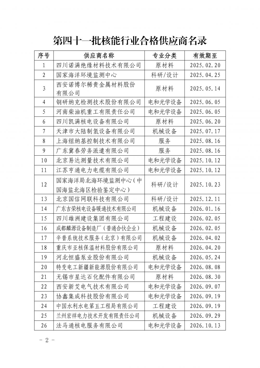 中国核能行业协会关于发布第四十一批核能行业合格供应商名录的公告_页面_2.jpg