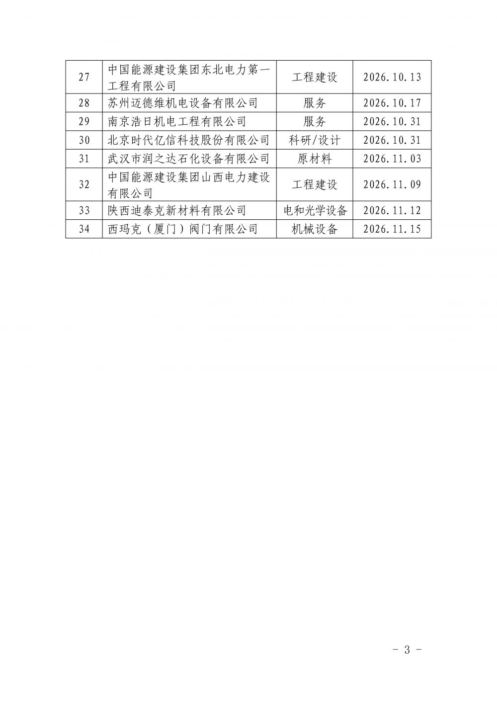 中国核能行业协会关于发布第四十一批核能行业合格供应商名录的公告_页面_3.jpg