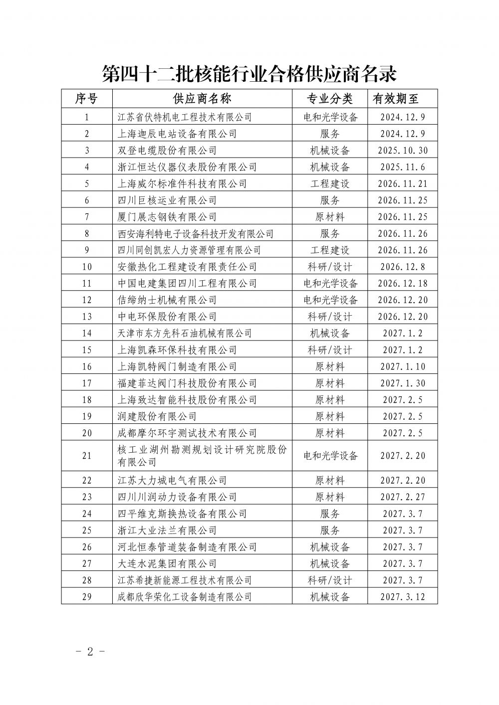 中国核能行业协会关于发布第四十二批核能行业合格供应商名录的公告_页面_2.jpg